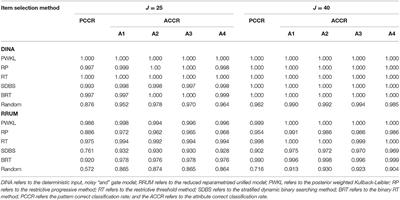 Binary Restrictive Threshold Method for Item Exposure Control in Cognitive Diagnostic Computerized Adaptive Testing